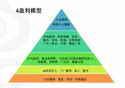 快餐連鎖企業高效擴張戰略 構建系統化、可復制的增長引擎